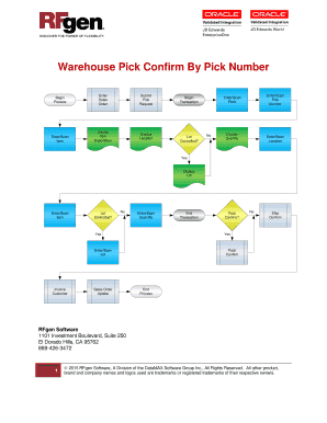 Warehouse Pick Confirm by Pick Number