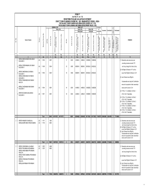 FORM 'F' - Rajkot Urban Development Authority