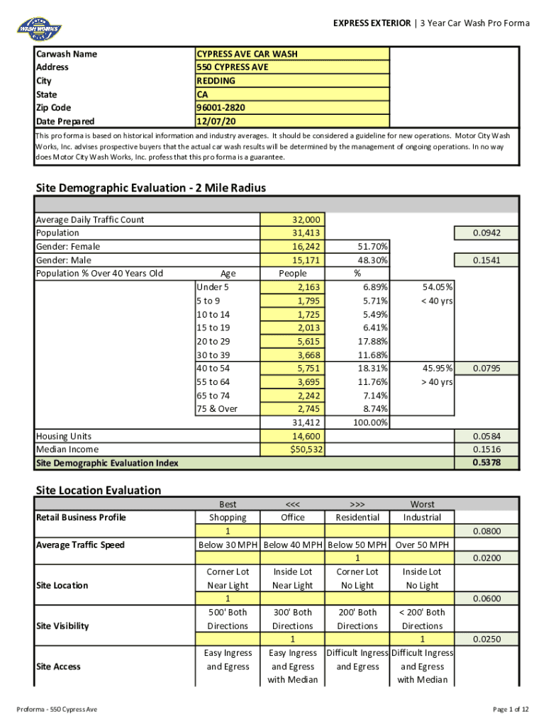 Express Car Wash Proforma Preview on Page 1