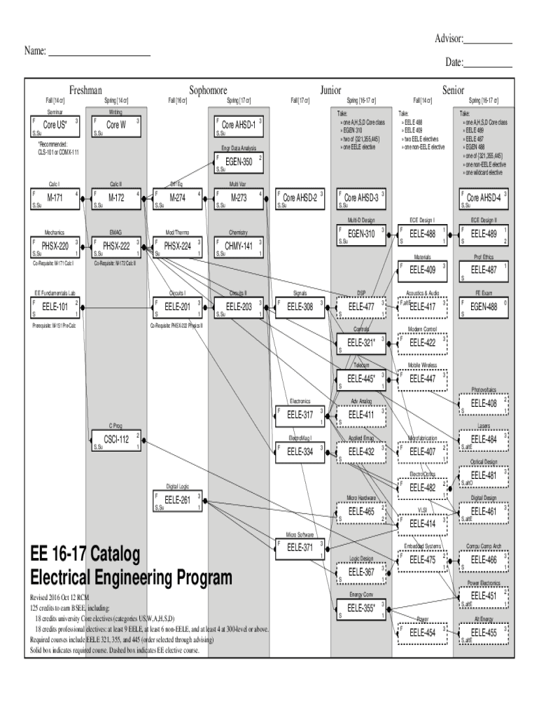 Fillable Online ece montana EE 1617 Catalog Electrical Engineering