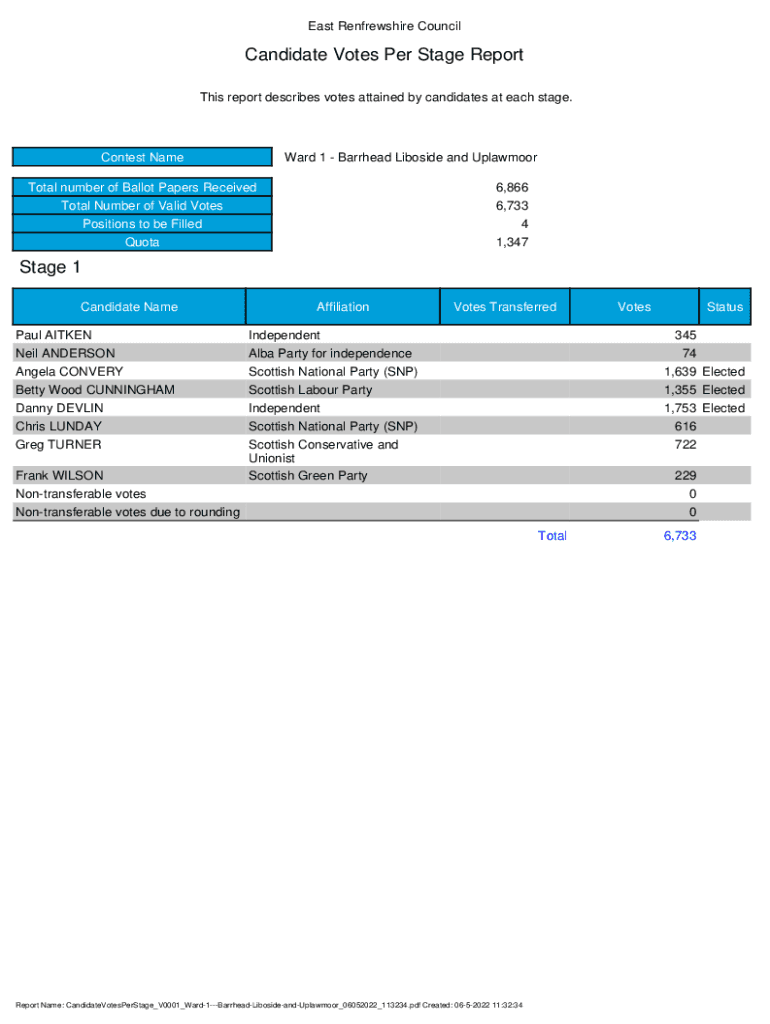Fillable Online East Renfrewshire Council Election Live Blog Barrhead