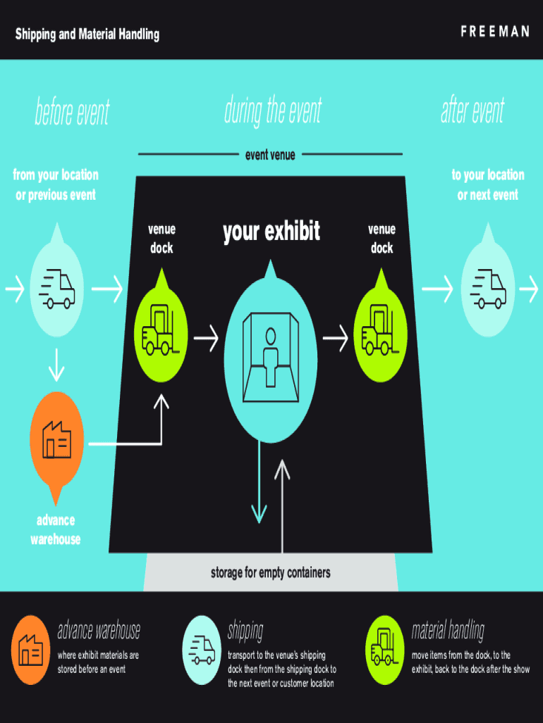 Fillable Online Choosing your event venue Dedicated venues Vs. Non