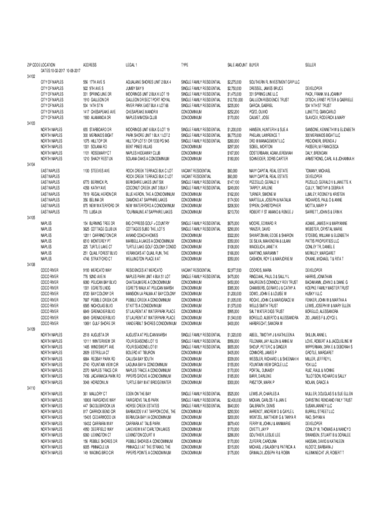 Fillable Online Naples, Florida Zip Code Map Collier County Zip Codes