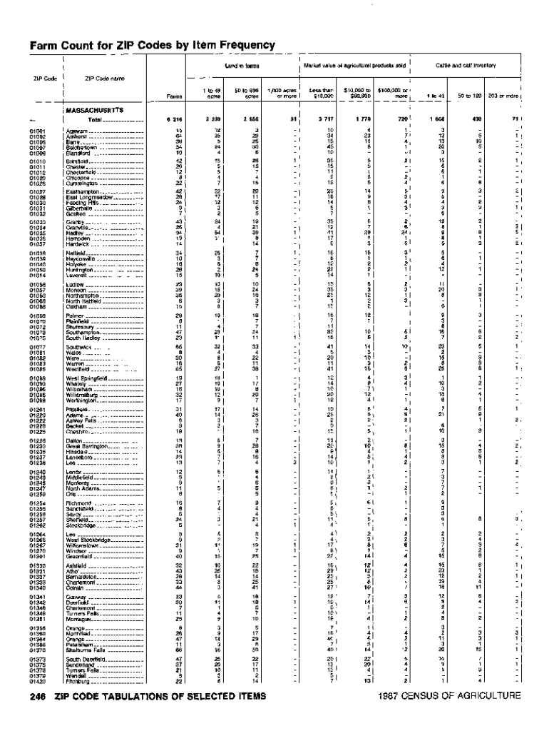 Fillable Online Average frequency of zip code change for a given