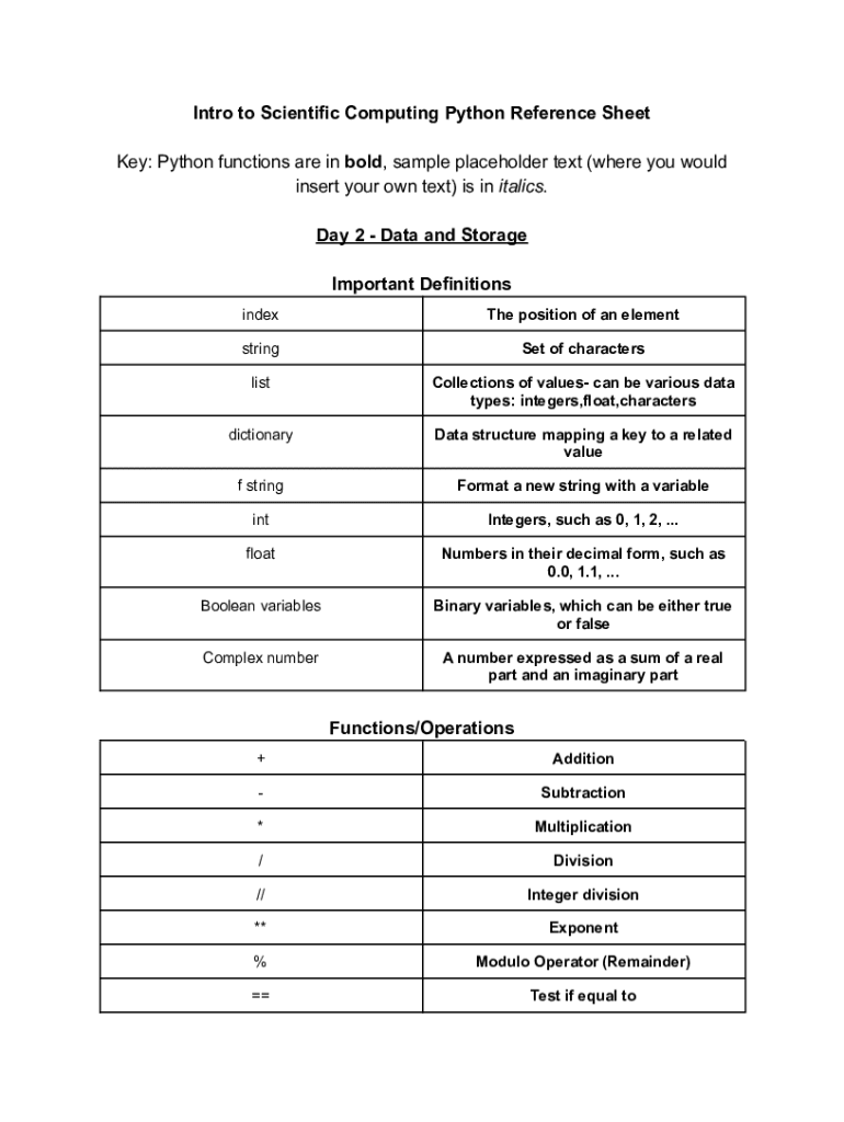 Fillable Online Reference Page/Cheat Sheet Fax Email Print - pdfFiller
