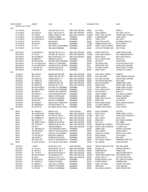 Fillable Online City of Naples, FL Zip Codes Fax Email Print - pdfFiller