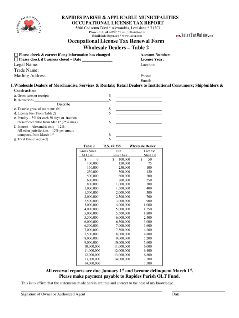 Wholesale Preview on Page 1