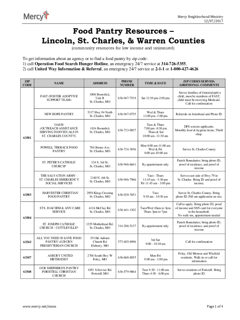 Fillable Online Food Pantry Resources Lincoln, St. Charles, & Warren