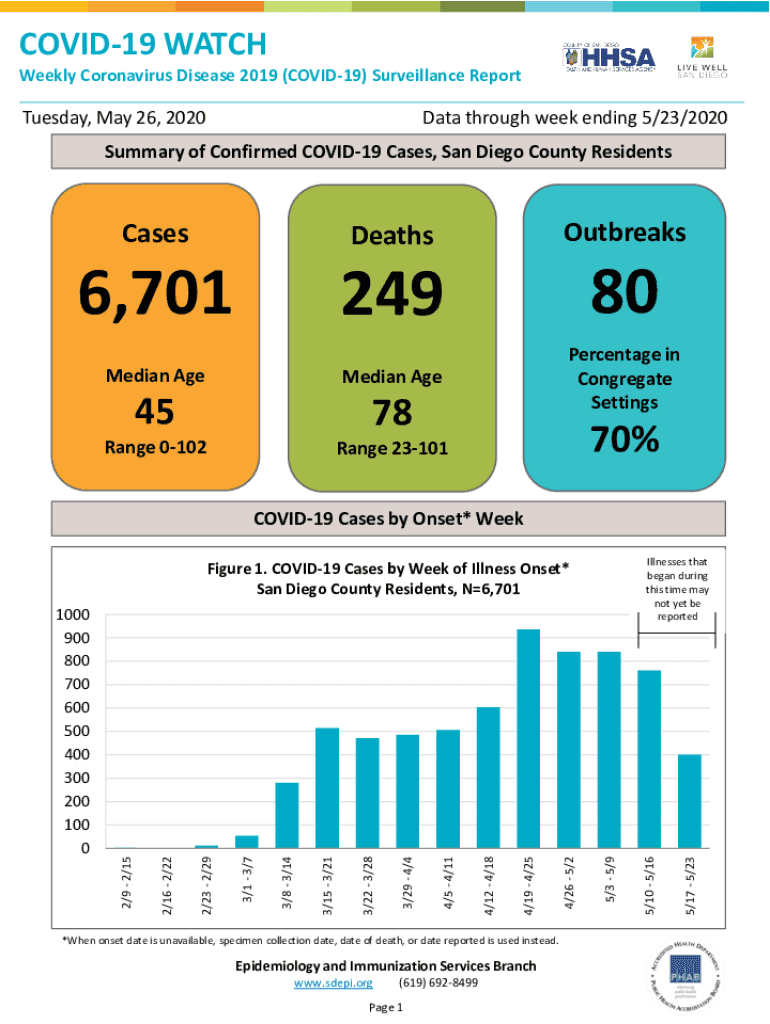 Fillable Online *When onset date is unavailable, specimen collection