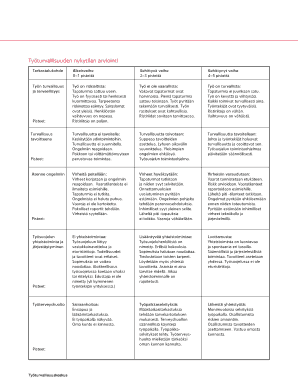 Work Safety Assessment Form