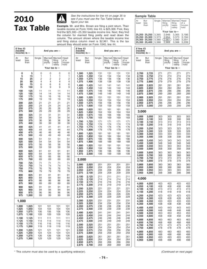 2010 US Federal Tax Table