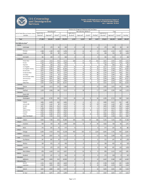 N 400 form pdf 2022 - USCIS Military and Non-Military Naturalization Form N-400 ... - uscis