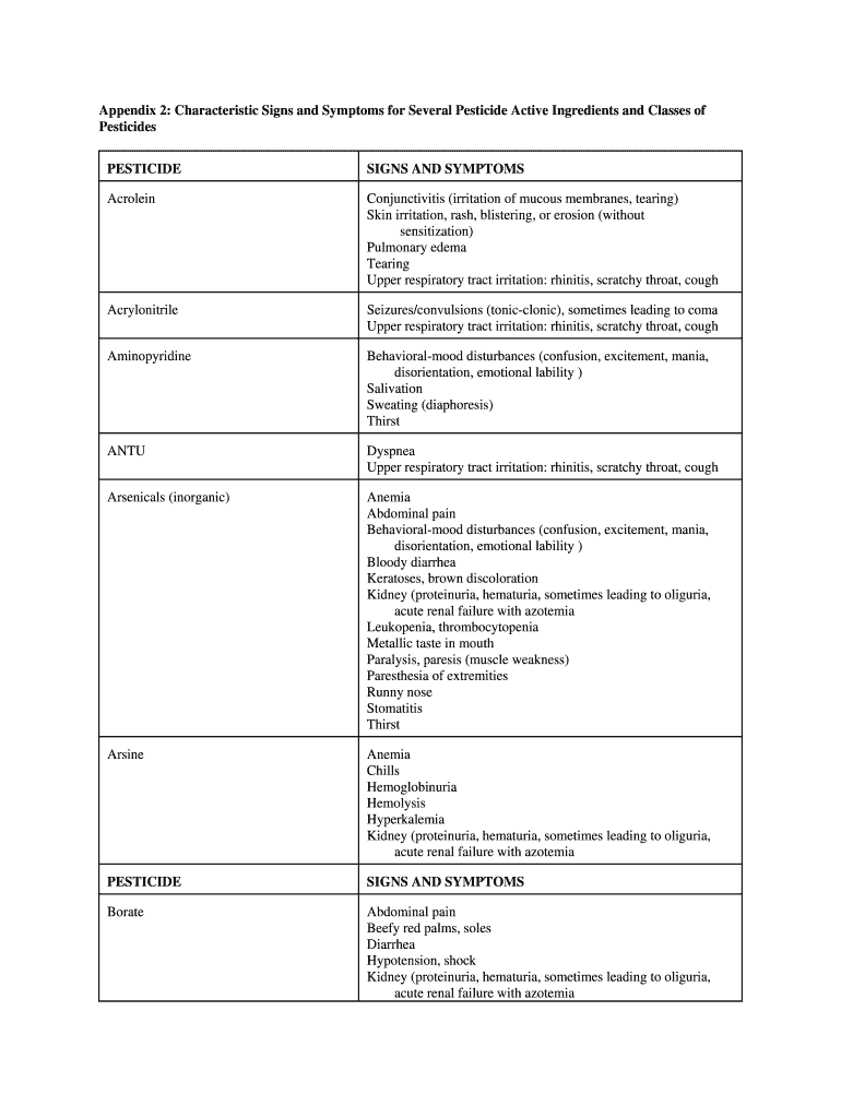 Fillable Online Appendix 2 Characteristic Signs and Symptoms for