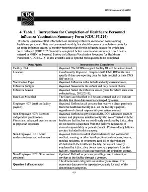 Healthcare Personnel Influenza Vaccination Summary Form