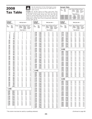 2008 US Federal Tax Table