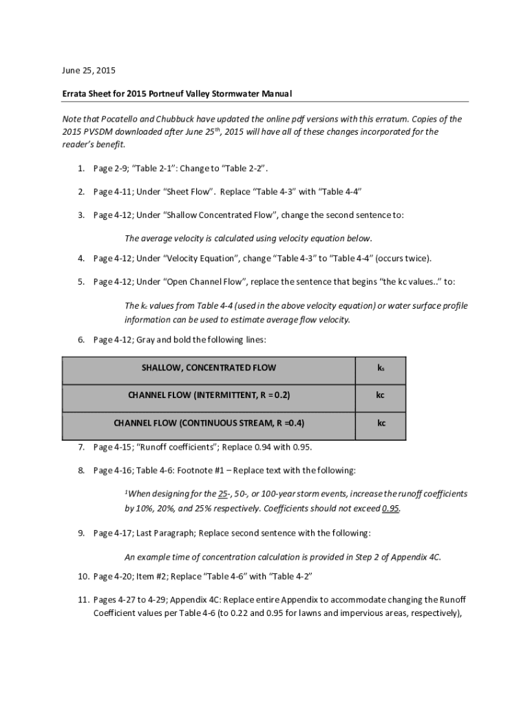 Fillable Online Errata Sheet for 2015 Portneuf Valley Stormwater Manual Fax Email Print pdfFiller
