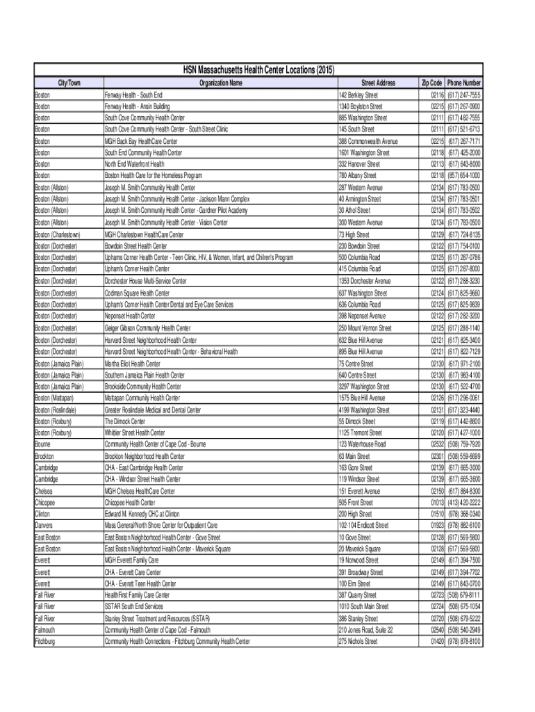 Fillable Online Health Safety Net Pharmacy Locations Fax Email Print
