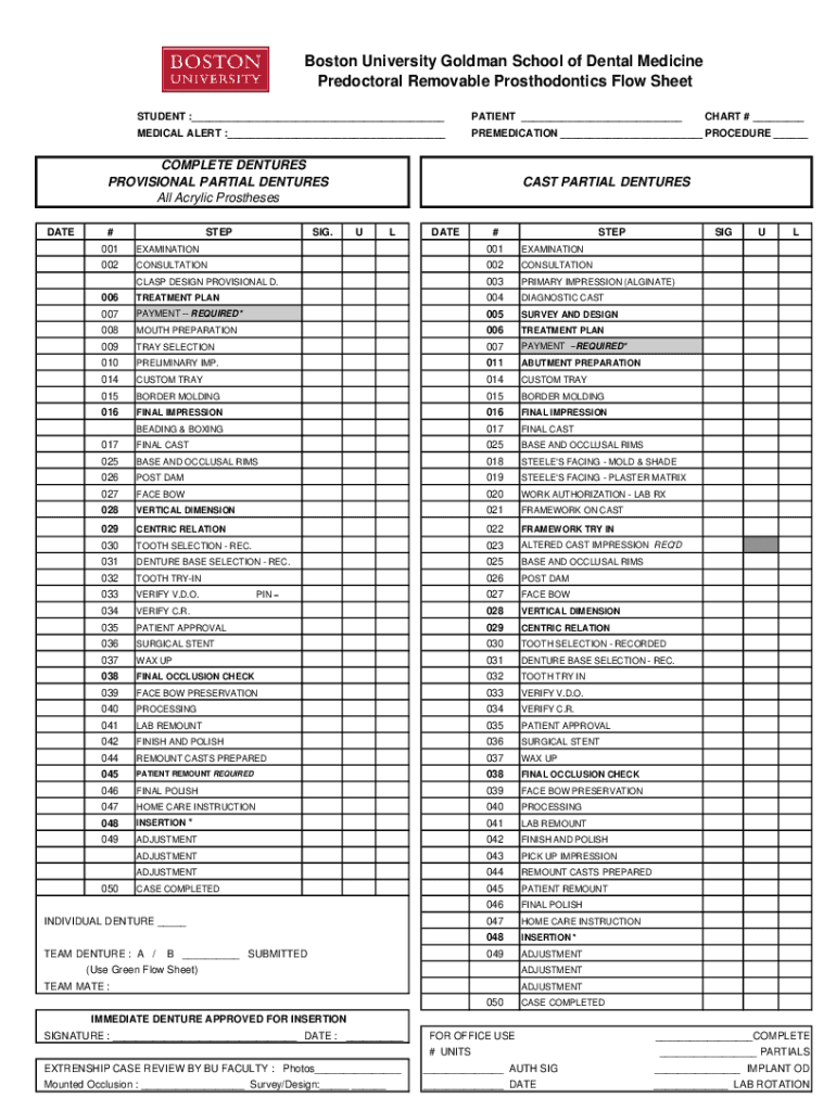 Fillable Online Predoctoral Removable Prosthodontics Flow Sheet Fax