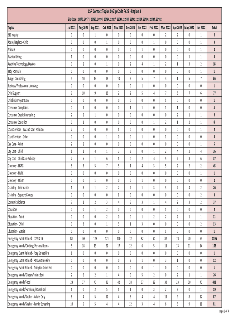 Fillable Online Fairfax (VA) Zip Codes United States Fax Email Print pdfFiller