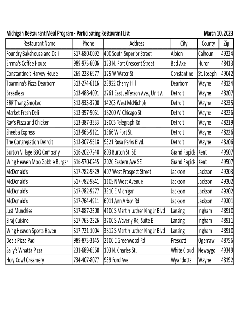 Fillable Online Michigan Restaurant Meal Program, Restaurant List. MI