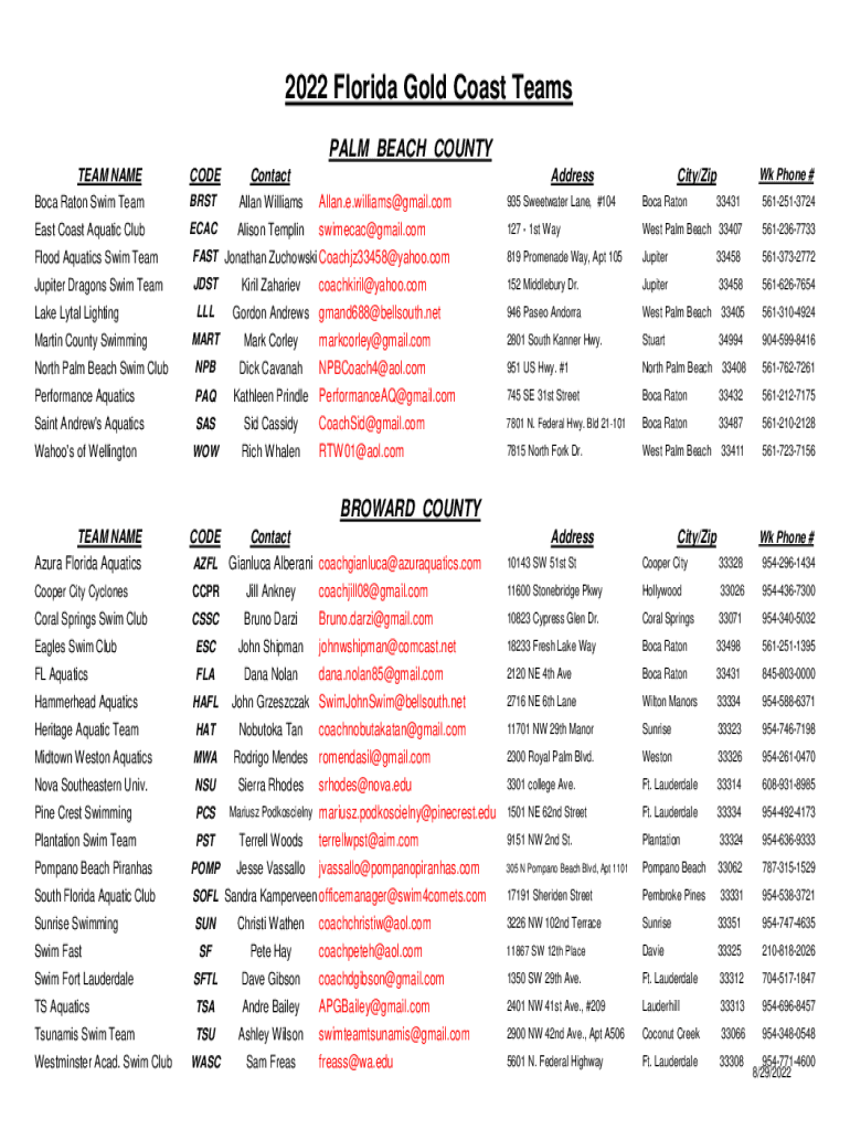 Fillable Online Boca Raton Swim Team makes strides in Florida Gold