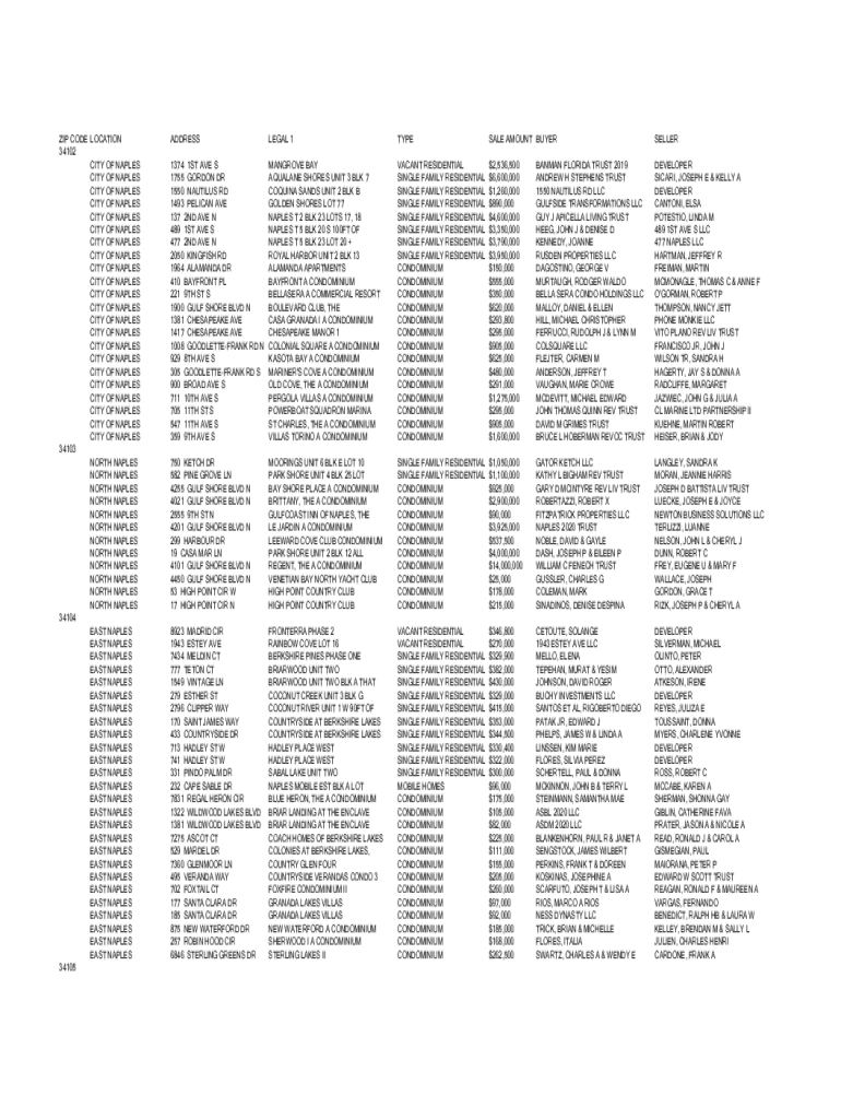 Fillable Online Tin City Waterfront Shops Things to Do In Naples