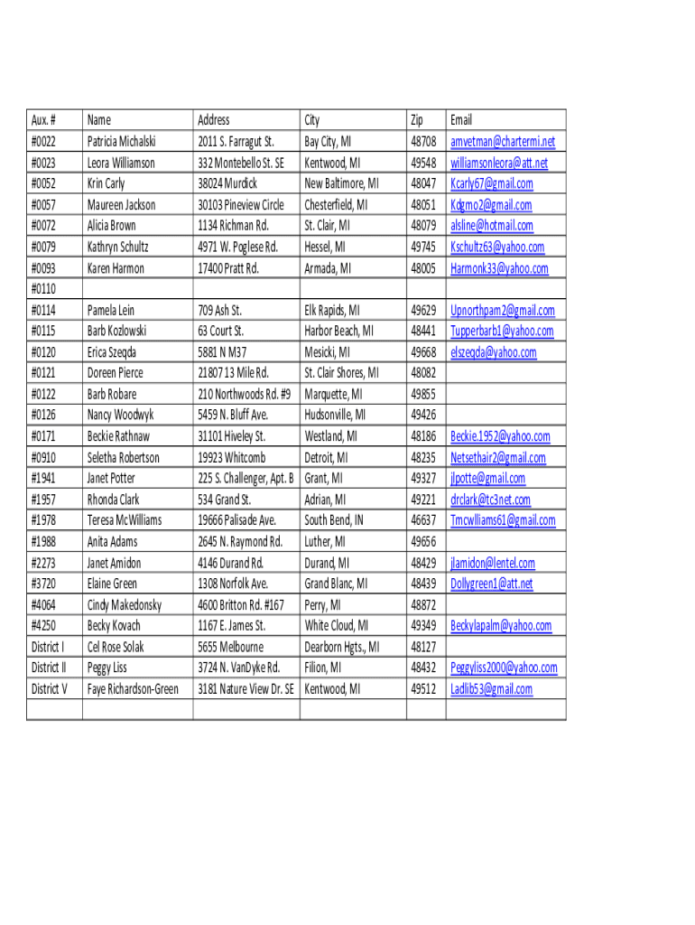 Fillable Online What Does AUX (Auxiliary Port) Mean and What Fax