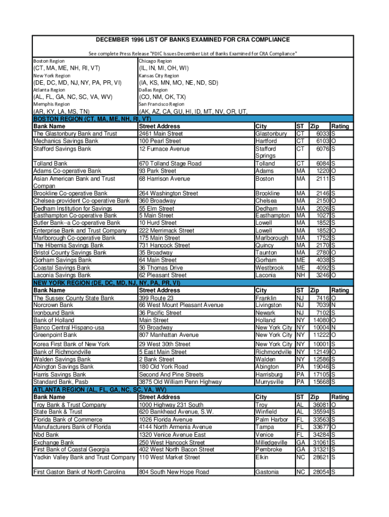 Fillable Online FDIC Issues December List of Banks Examined for CRA