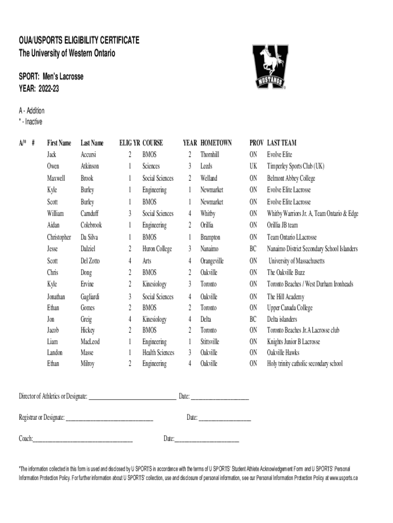 Fillable Online M Lacrosse Eligibility Certificate (PDF) Fax Email