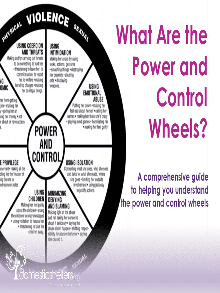 Fillable Online Power and Control WheelMichigan State University Fax ...