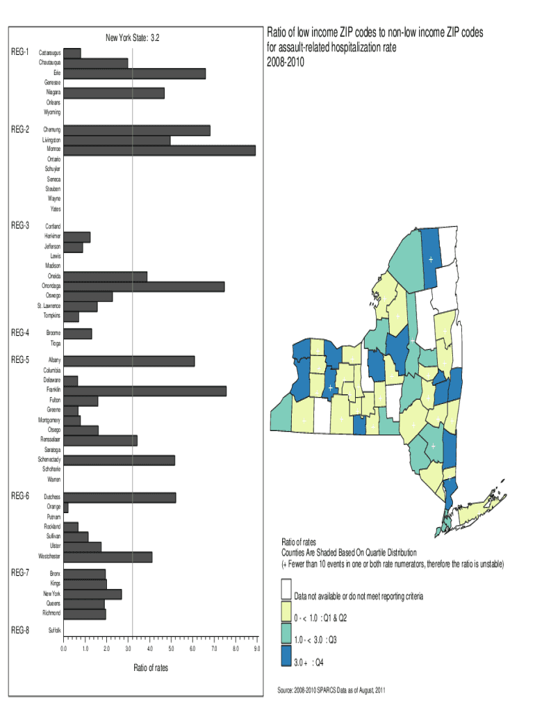 Fillable Online Ratio of low ZIP codes to non Fax Email