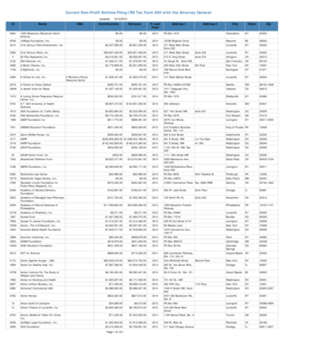 IRS Form 990 Filing List