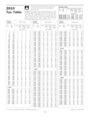 2010 IRS Tax Table