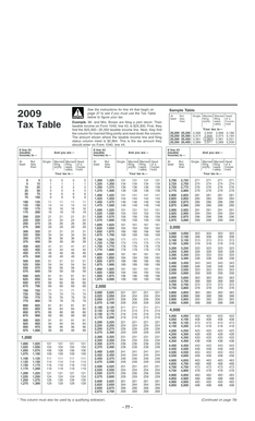 2009 IRS Tax Table