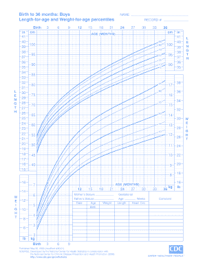 CDC Growth Charts for Boys and Girls