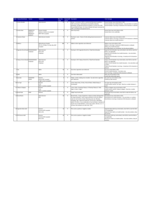 Texas Tobacco Invoice Form