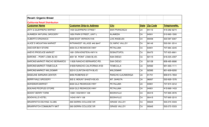 California Retail Distribution List