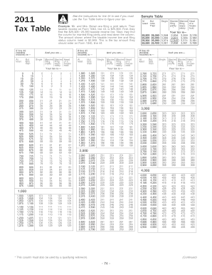 2011 IRS Tax Table