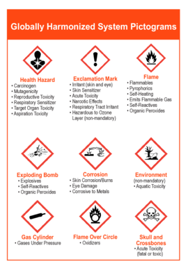 GHS Hazard Communication Label