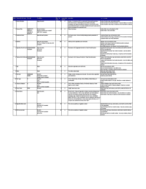 Texas Tobacco Tax Invoice