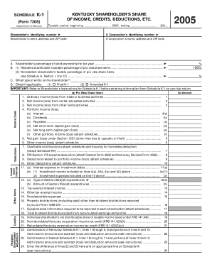 Kentucky Schedule K-1 Shareholder's Income Form