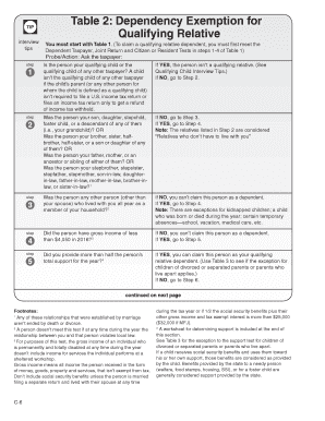 IRS Qualifying Relative Dependent Interview
