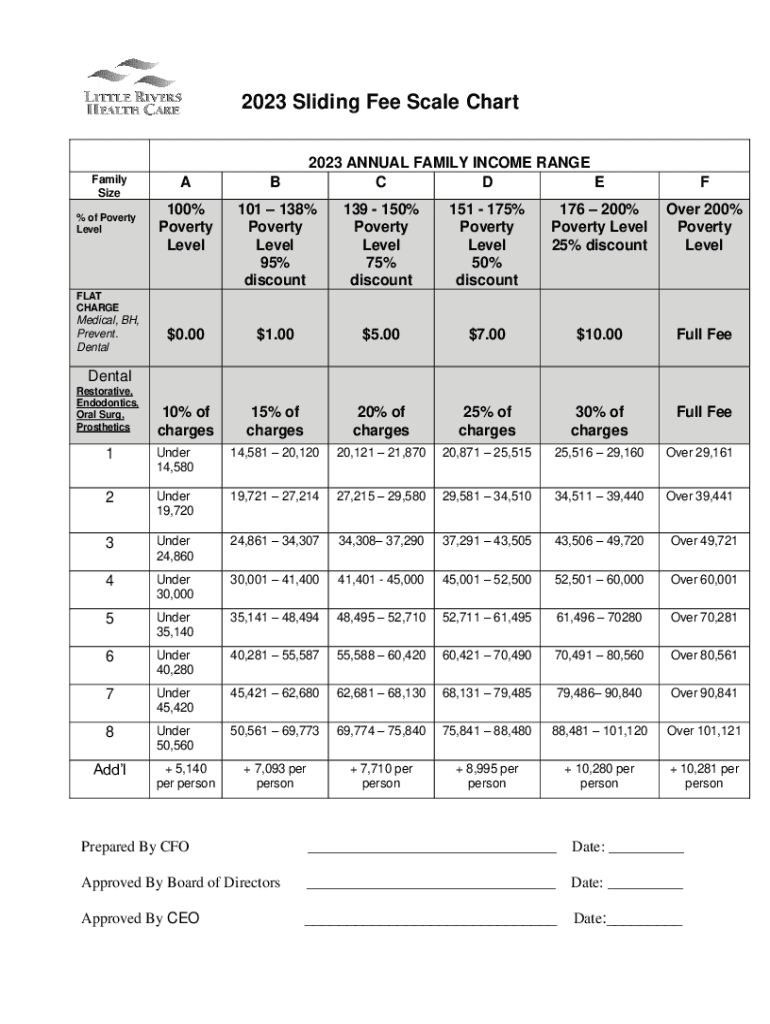 Fillable Online % of Poverty Fax Email Print - pdfFiller