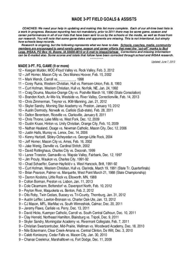 Fillable Online 3Point Field Goals Men's Single Season Leaders and