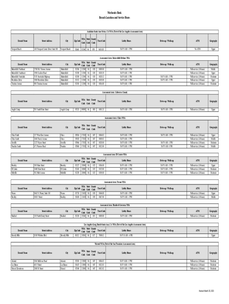 Fillable Online Mechanics Bank Branch Locations and Service Hours Fax