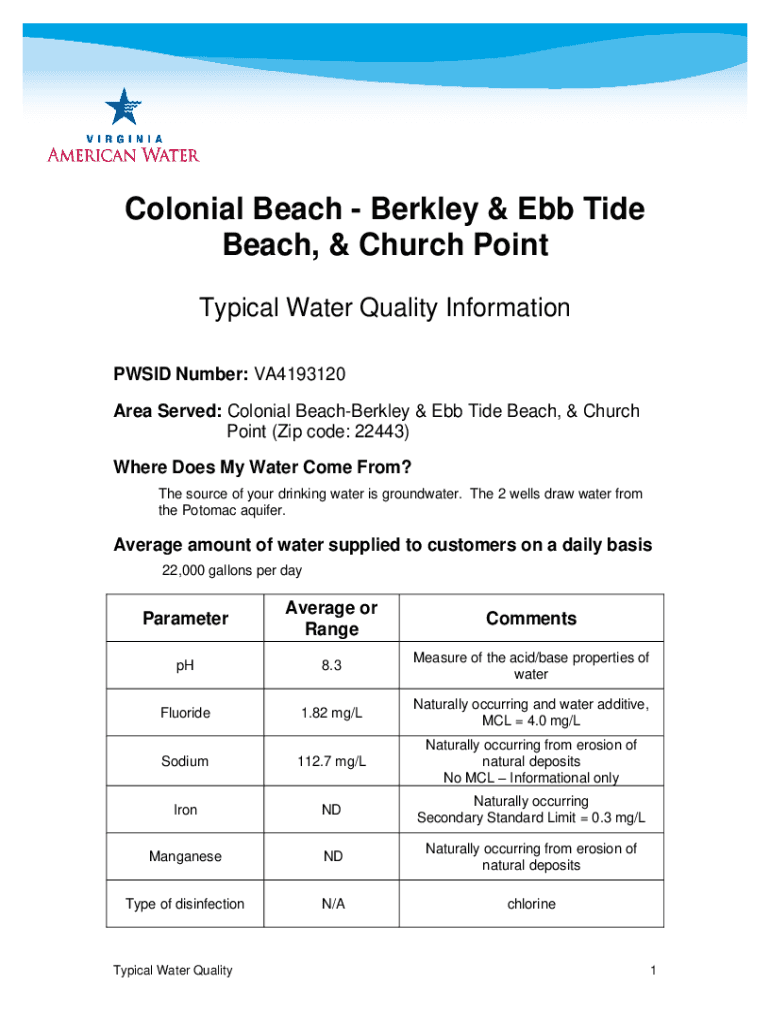 Fillable Online Berkley Beach Homes For Sale Colonial Beach, VA Real