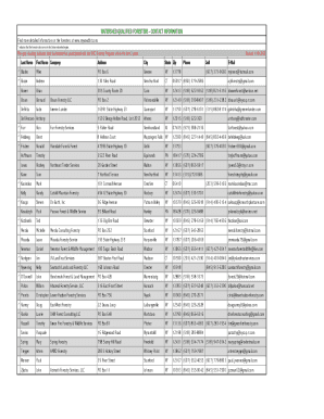 Watershed Protection Program Summary and Assessment