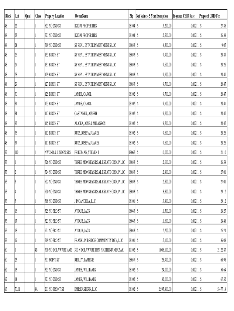 Fillable Online Allegheny Real Estate Portal www2.county.allegheny.pa