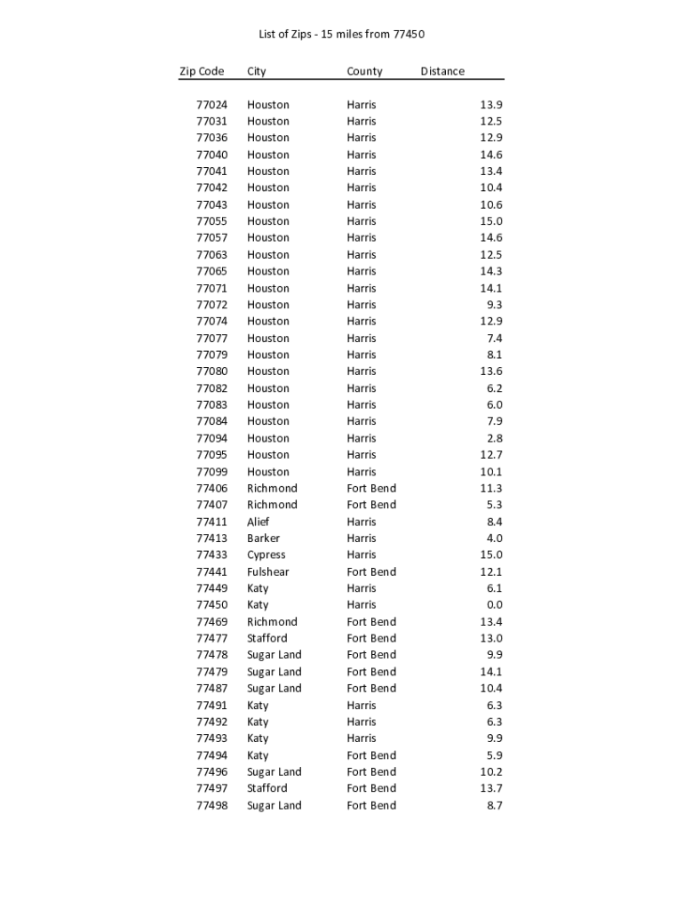 Fillable Online A Detailed Guide on Houston ZIP Codes and Map Fax Email