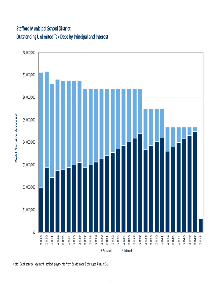 Fillable Online Stafford Municipal School District Outstanding